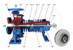 Heat transfer pump process pump