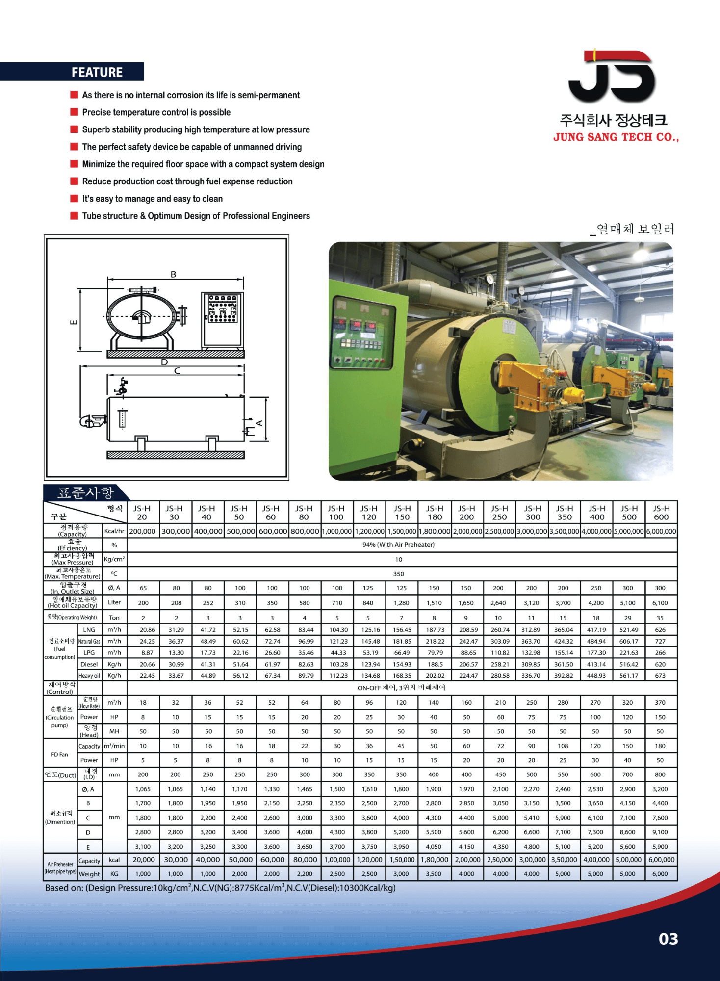RM Global Engineering – Country Manager of JS Boiler in Bangladesh