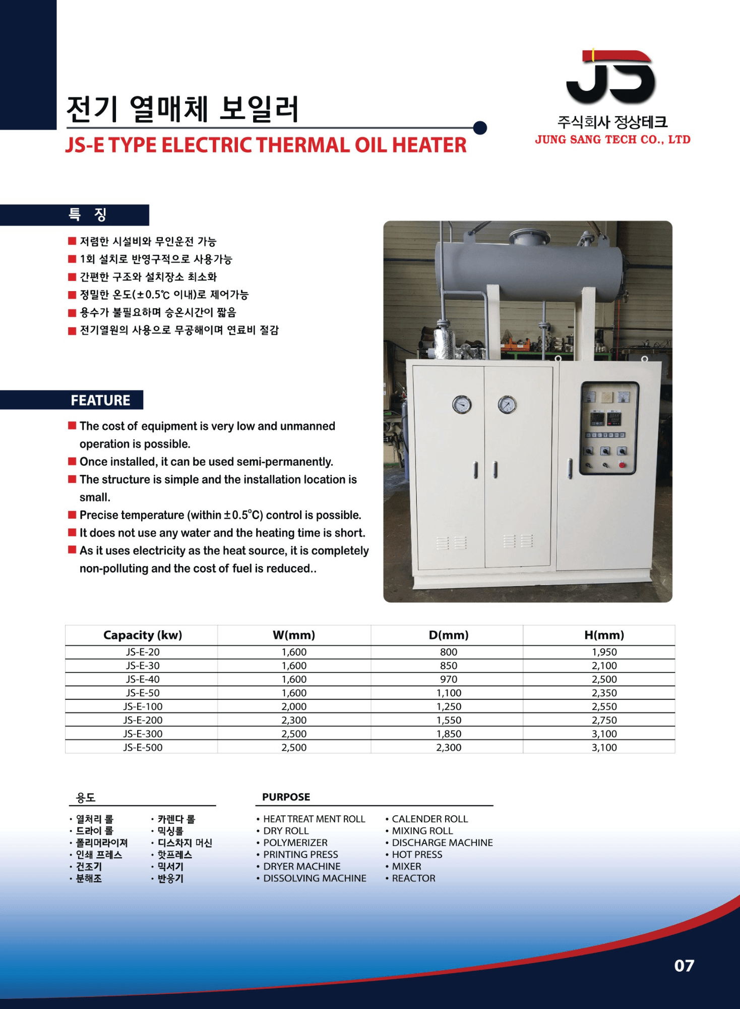 RM Global Engineering – Country Manager of JS Boiler in Bangladesh